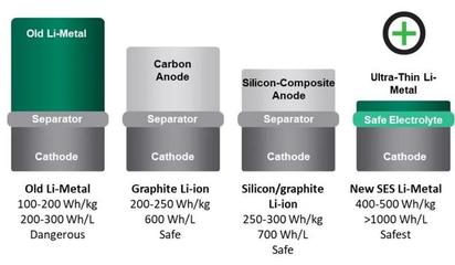 特斯拉獲準安裝車內雷達，通用押注SES鋰電池，Addionics突破3D電極技術——動力電池與感知技術并行進化